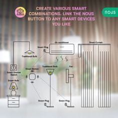 Nous Nous LZ4 Zigbee Smart Bezdrátové Mini Tlačítko