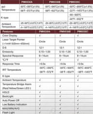 HADEX Teploměr bezkontaktní PEAKMETER PM6530C -50~800°C /Infrateploměr/