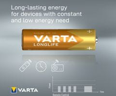 Varta baterie Longlife AA, 10ks (Double Blister)