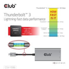 Club 3D Video hub Thunderbolt 3 na 2x DP, Dual 4K60Hz nebo Single 8K60Hz/4K120Hz (CSV-1586)