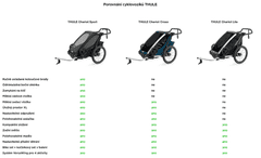 Thule Dětský vozík Chariot Lite2 Agave