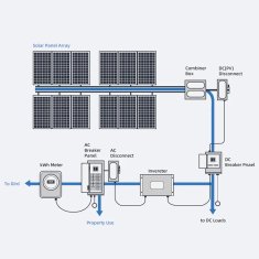 MXM Hybridní solární měnič - EVO 6.2KW WiFi