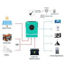 MXM Hybridní solární měnič - EVO 6.2KW WiFi