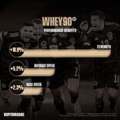 Soccer Supplement Whey Protein Isolate Whey90 vanilka Ostatní: 1 kg