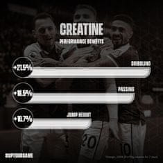 Soccer Supplement Kreatin Socer Supplement Creatine Ostatní: 500 g