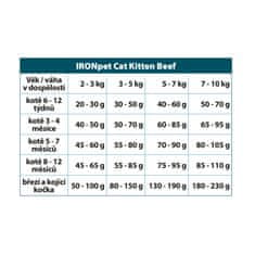 IRONpet Cat Kitten Beef (Hovězí) 12 kg