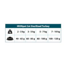 IRONpet Cat Sterilized Turkey (Krůta) 12 kg