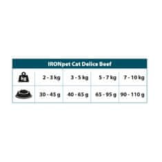 IRONpet Cat Delice Beef (Hovězí) 2 kg