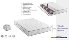 ATAN Pružinová matrace s taštičkami NAMPA rozměr 90x200 cm