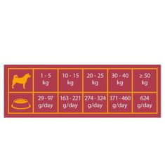 Triple Crown Dog Sensitive 3 kg