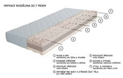 Cappa Matrace 7-zónová EMILY 24cm 180x200 cm