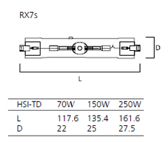 Sylvania  HSI-TD 70W/WDL UVS Rx7s SLV