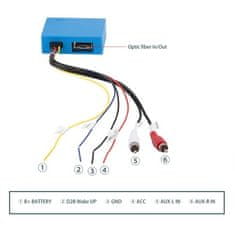 Stualarm Adaptér pro aktivní systém Mercedes C/CL/CLK/E/S/SL/ML s optikou (27033)