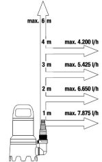 Gardena Kalové čerpadlo 9000 (9040-20)