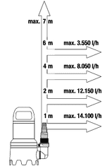 Gardena Kalové čerpadlo 16000 (9042-20)