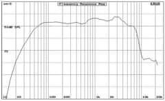 BSA PL10 BS ACOUSTIC reproduktor