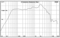 BSA PL12 BS ACOUSTIC reproduktor