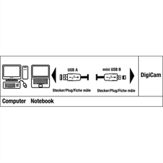 Hama mini USB 2.0 kabel, typ A-mini B (B8)