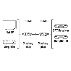 Hama HDMI kabel 5 m, nebalený