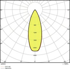 Osram OSRAM PARATHOM MR16 20 non-dim 36d 2,6W/827 GU5.3