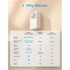 Meross Meross Matter Smart Senzor Přítomnosti, MS600MA (EU verze)