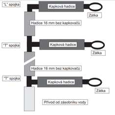 LIMES Sestava kapkové závlahy "A" pro skleníky 3 x 4 m LI851080201