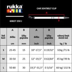 RUKKA PETS Rukka Car Isofix Belt bezpečnostní autopás černý L