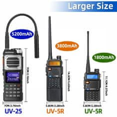 Baofeng Vysílačka UV-25