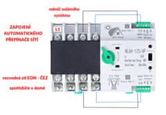 EVERCON automatický přepínač sítí 4P