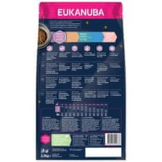 Eukanuba Krmivo Puppy Large & Giant Lamb 2,5kg