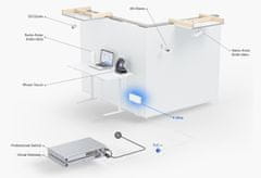 Ubiquiti Switch L2 UniFi USW-Ultra, 8-Port Gigabit, 7x PoE+-out, 1x PoE++ in, PoE budget 52W, s AC adaptérem