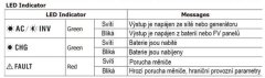 sapro FVE Solární střídač měnič Off-Grid MPS-5500H ESB 5,5kW-48