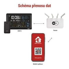 Emos GoSmart Bezdrátová meteostanice E8610 s wifi