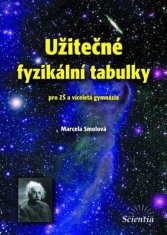 Užitečné tabulky