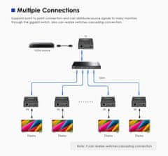 PremiumCord HDMI Full HD 1080p extender na 300m přes LAN, over IP