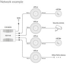 Mikrotik RBcAPGi-5acD2nD, 245GHz