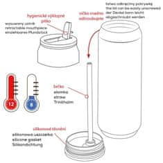 Orion Termoska Hrnek Termiczny Lahev Na Pití Plechovka 700Ml Louka 124818