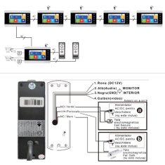 PNI PT720MW SafeHome WiFi HD inteligentní video interkom