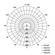 Emos LED reflektor TAMBO s pohybovým čidlem ZS2941, 51 W, černý, neutrální bílá 1531242941