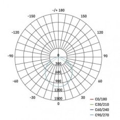 Emos LED reflektor ILIO s pohybovým čidlem ZS2930, 31 W, černý, neutrální bílá 1531252930