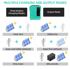 MXM Hybridní solární měnič - EVO 6.2kW, 500VDC, 22A, WiFi