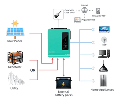 MXM Hybridní solární měnič - EVO 6.2kW, 500VDC, 22A, WiFi