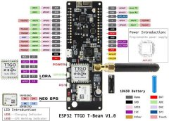 HADEX LilyGO TTGO T-Beam LoRa32 GPS NEO-6M 433MHz Wifi modul