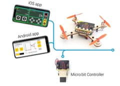 MakeKit MakeKit Airbit 5ks class kit