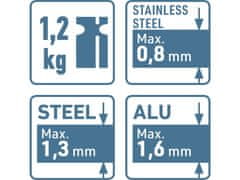 Extol Premium Kleště karosářské otočné falcovací/děrovací, 290mm