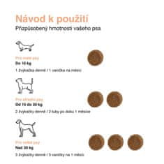 DogBarKode Doplňky stravy pro psy, měkké psí pamlsky na klouby a pohyblivost, glukosamin, chondroitin a zelená mušle, přírodní podpora pro všechny psy, 30 měkkých žvýkacích pamlsků, MobilityChew