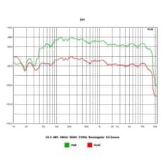 Krüger&Matz HiFi zesilovač třídy A šedý KM1995-A