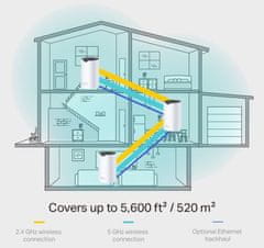 TP-Link Domácí Wi-Fi systém DECO S7 Mesh AC1900 2-PACK 600/1300 Mb/s