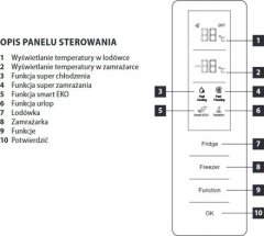 Concept Kombinovaná chladnička LK6560wh