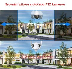 TRX Innotronik ICH-R22 Bezpečnostní Duální 180° wi-fi IP kamera 2x2MPix